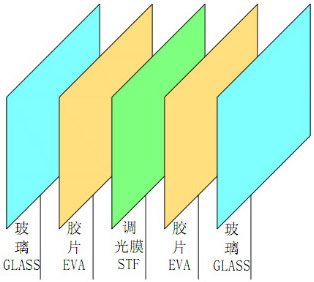 EVA film for PDLC smart glass